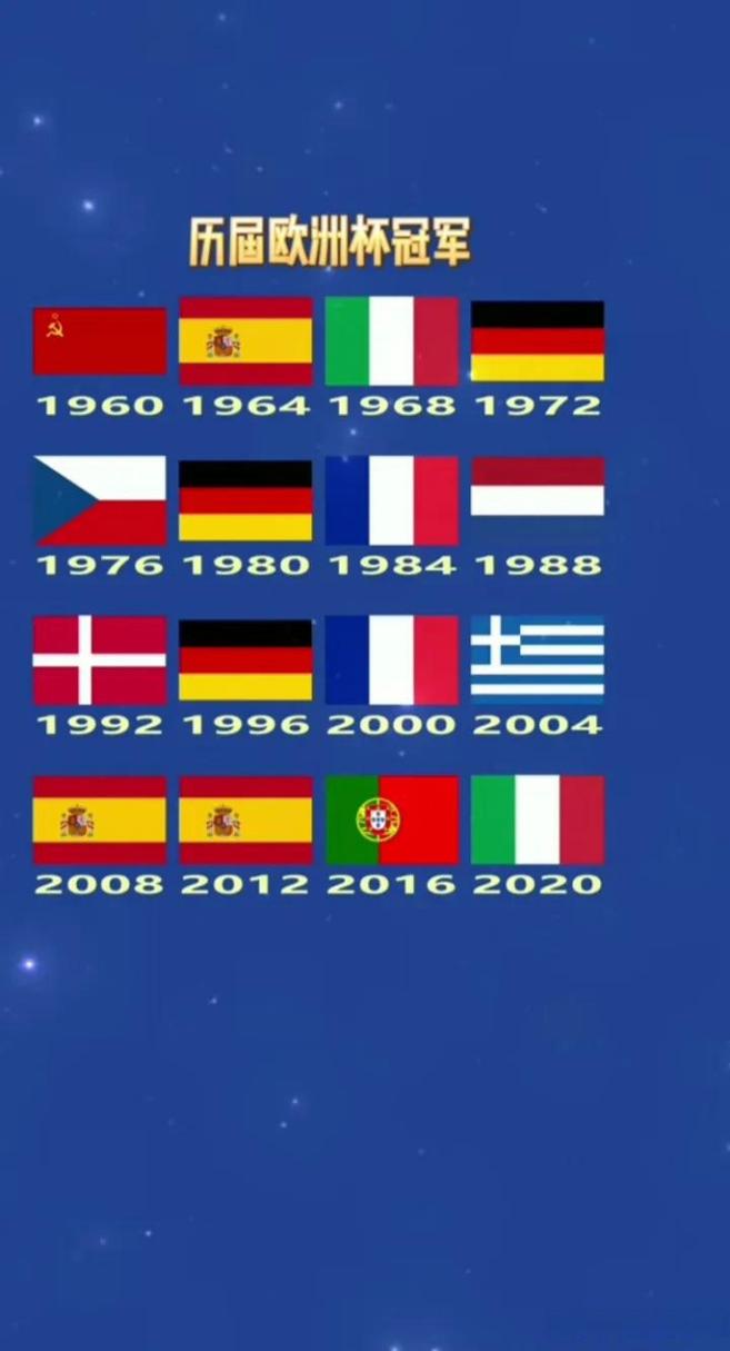 欧洲杯冠军表历届冠军名单